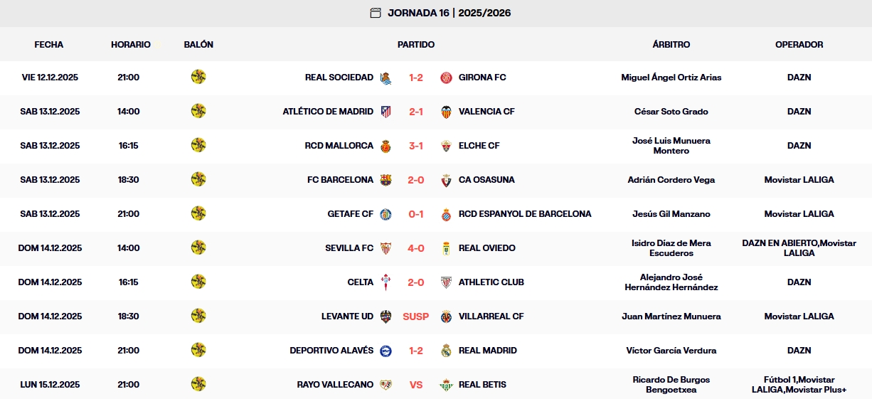 resultados jornada 16 laliga ea sports 25 26 domingo