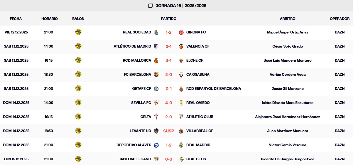resultados jornada 16 laliga ea sports 25 26 lunes