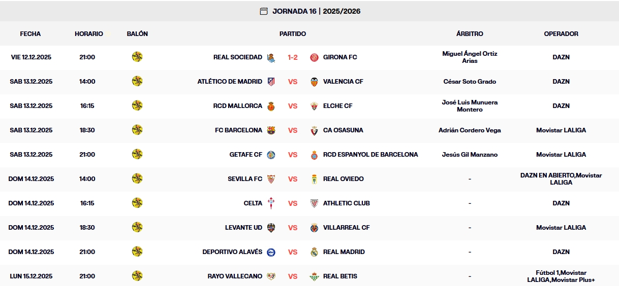 resultados jornada 16 laliga ea sports 25 26 viernes