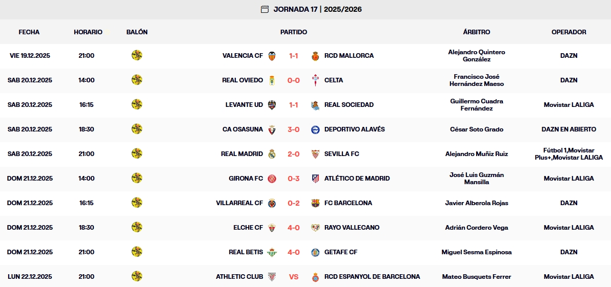 resultados jornada 17 laliga ea sports 25 26 domingo