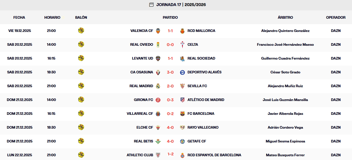 resultados jornada 17 laliga ea sports 25 26 lunes