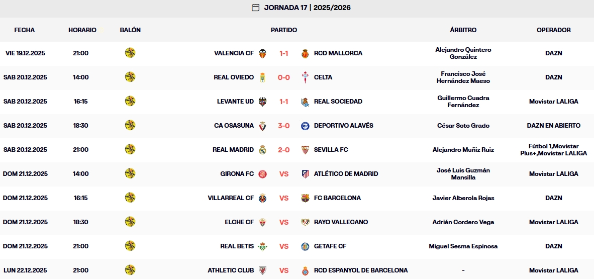 resultados jornada 17 laliga ea sports 25 26 sabado