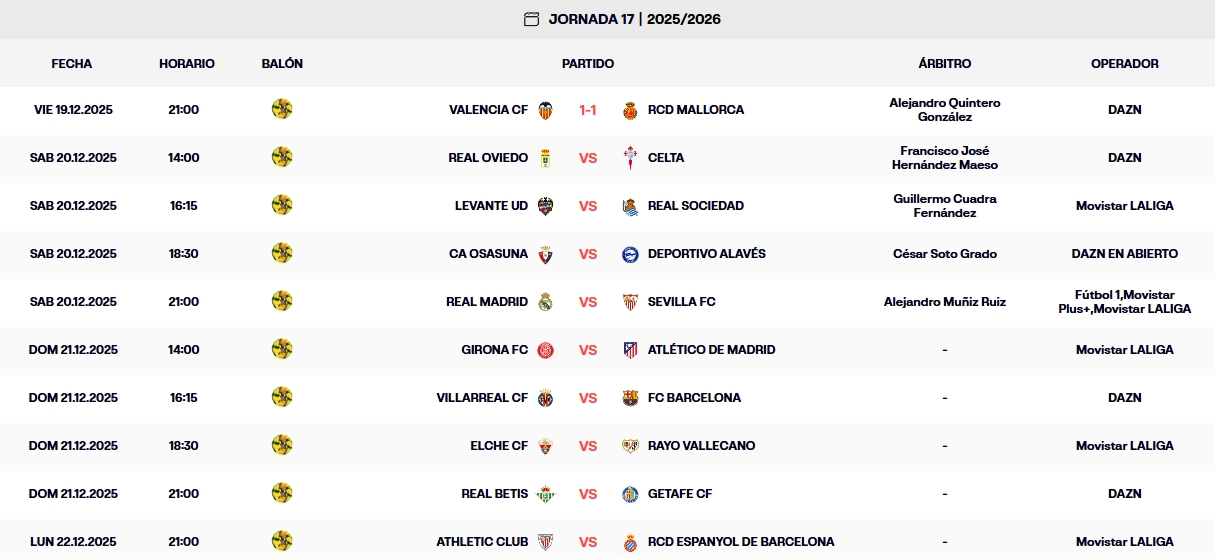 resultados jornada 17 laliga ea sports 25 26 viernes