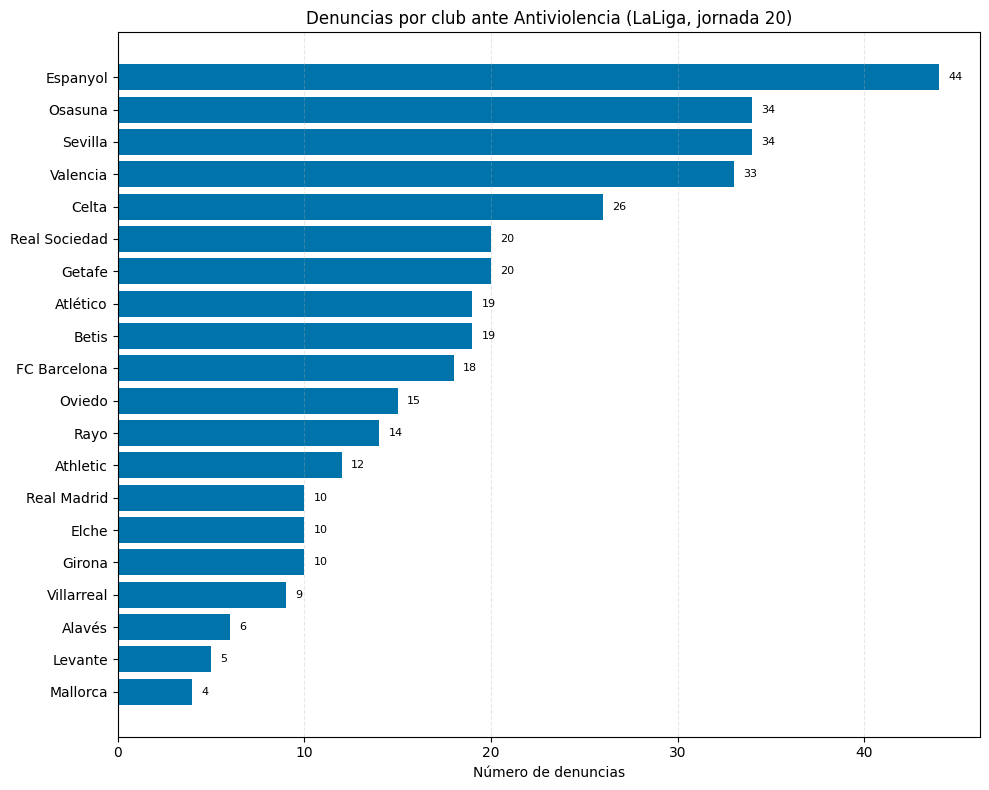 802f3b3a ff26 44fe bde8 db1ae1c03315