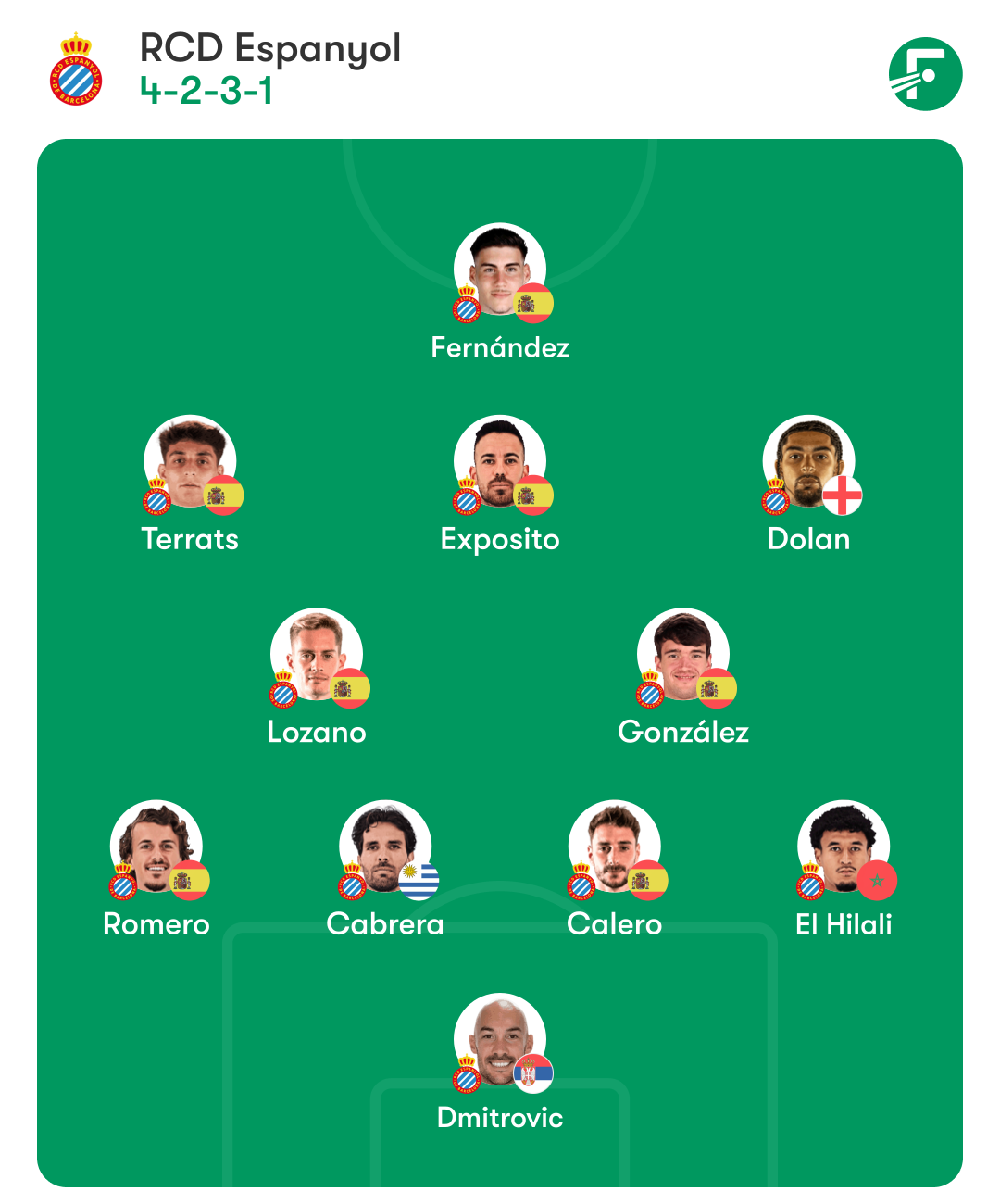 espanyol alaves alineacion probable espanyol