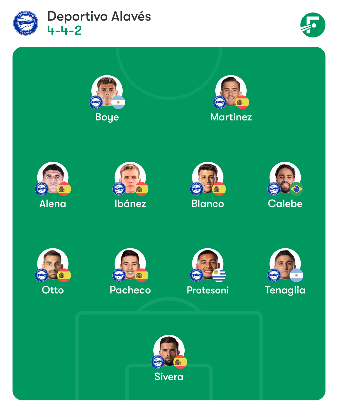 espanyol alaves probable alineacion alaves