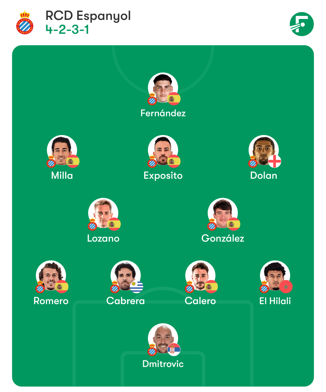 espanyol barca once posible manolo gonzalez