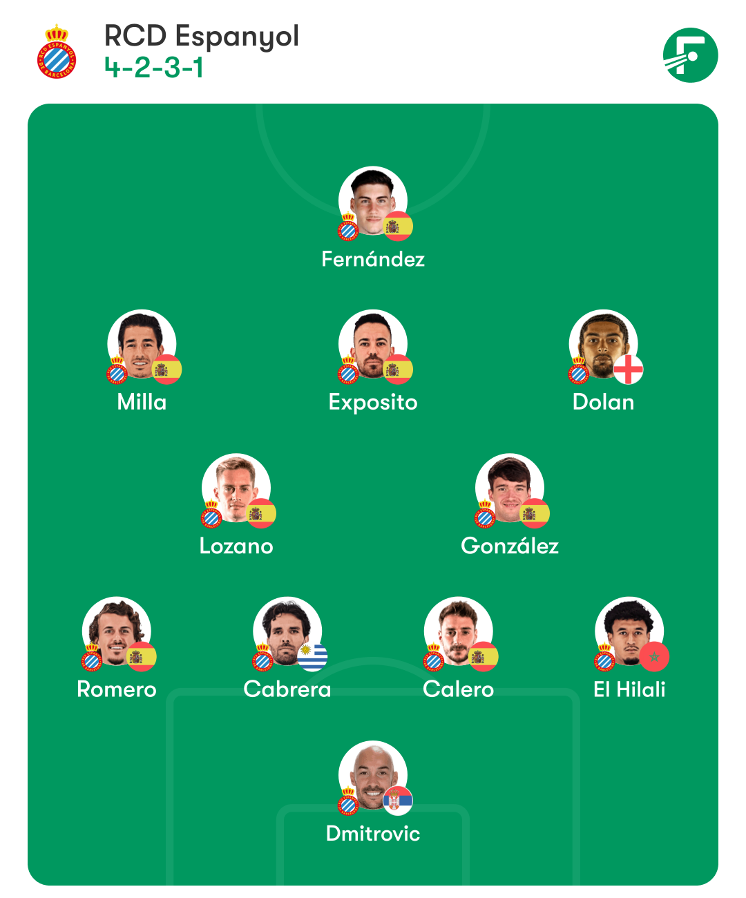 espanyol girona alineacion probable manolo gonzalez