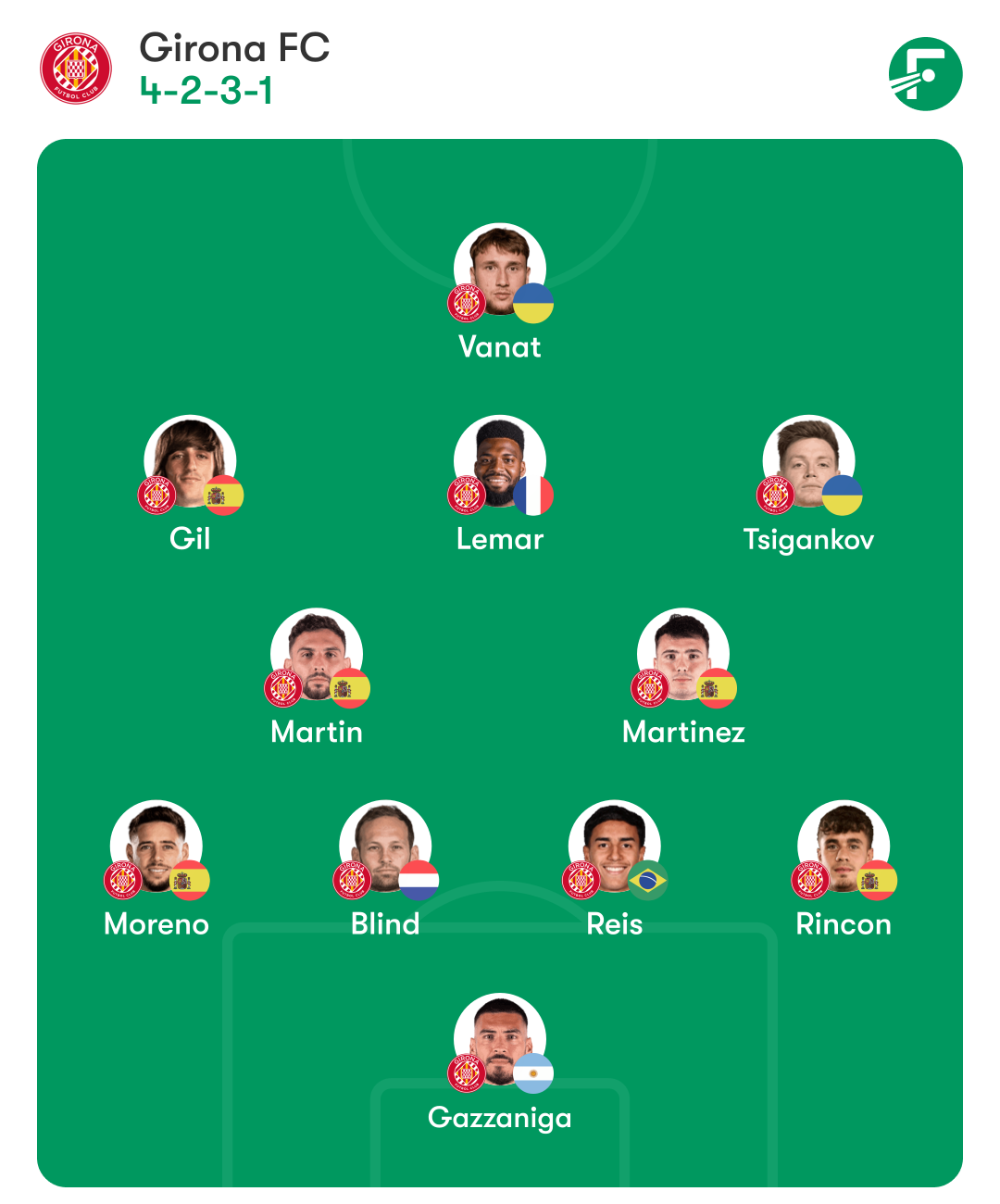 espanyol girona alineacion probable michel