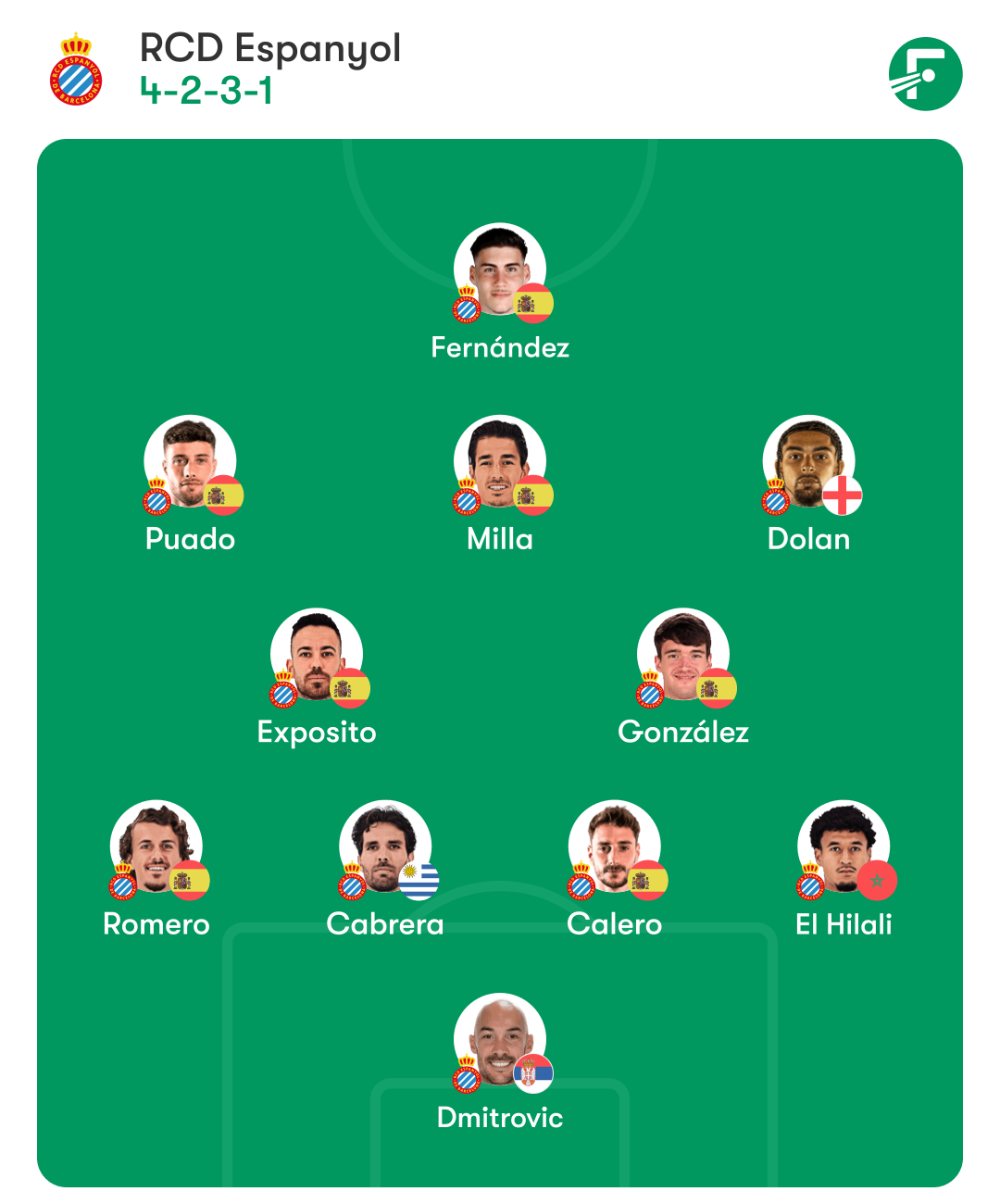 Alineaciones posibles del Levante - Espanyol: todas las dudas en el lugar de Pol Lozano 1 espanyol levante posible XI manolo