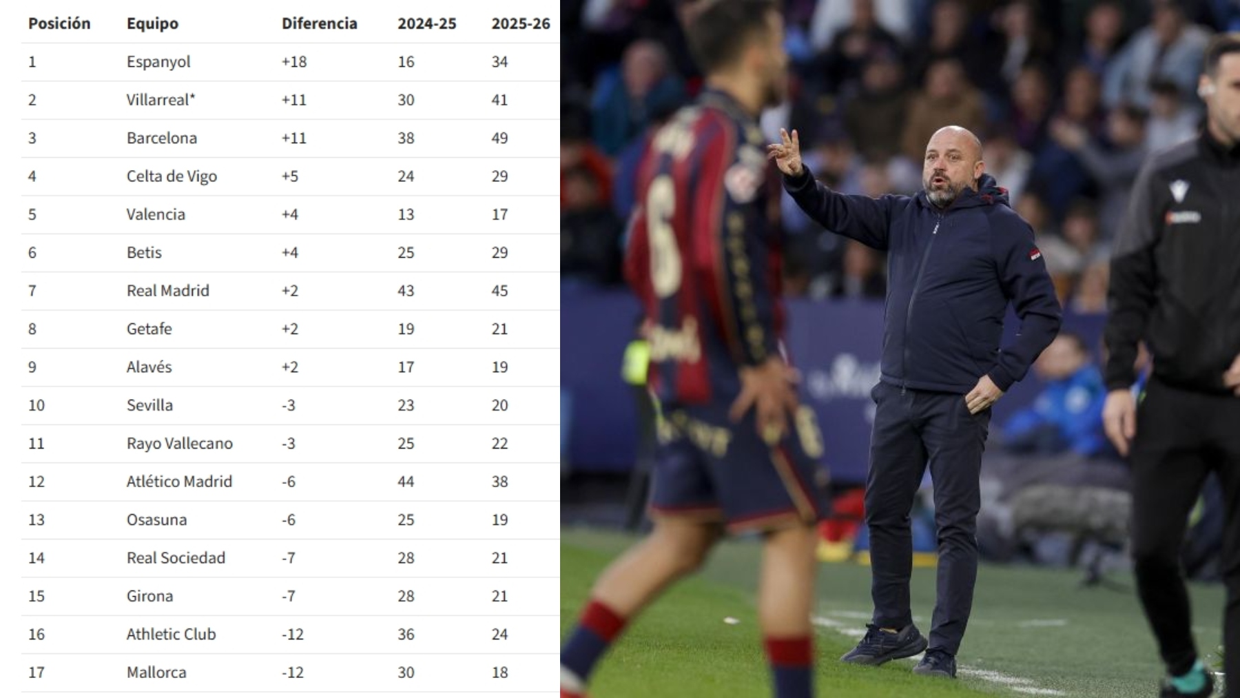 espanyol mejora primera vuelta