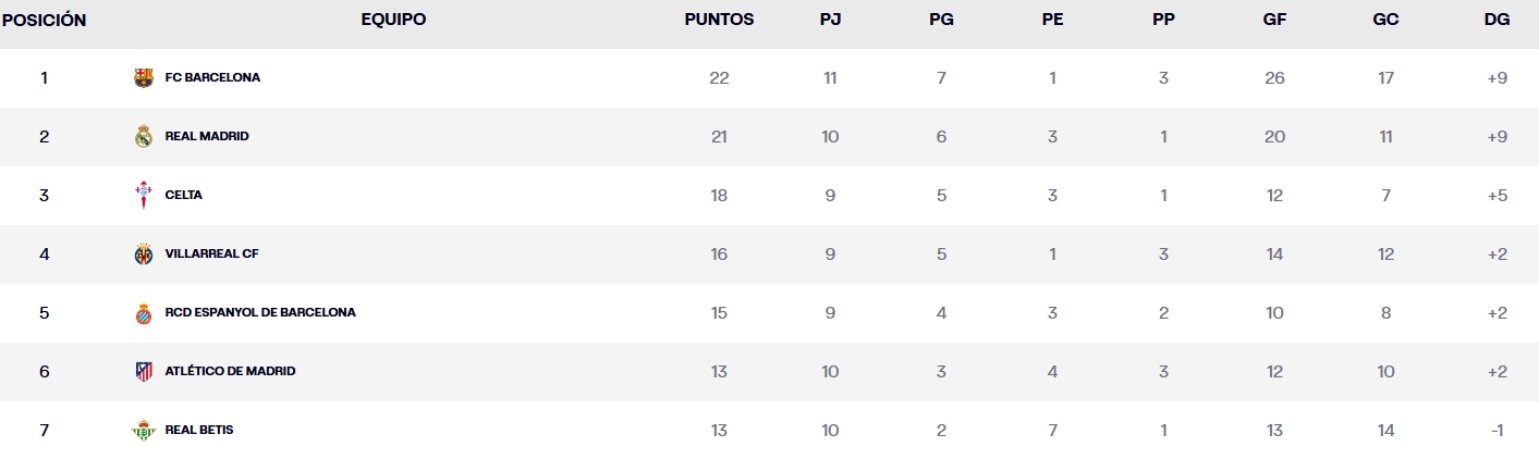 Lejos de casa, pero con rumbo claro: el Espanyol, entre los mejores visitantes de LaLiga antes de ir a un Mestalla que no da tanto miedo 2 espanyol partidos fuera de casa 210126