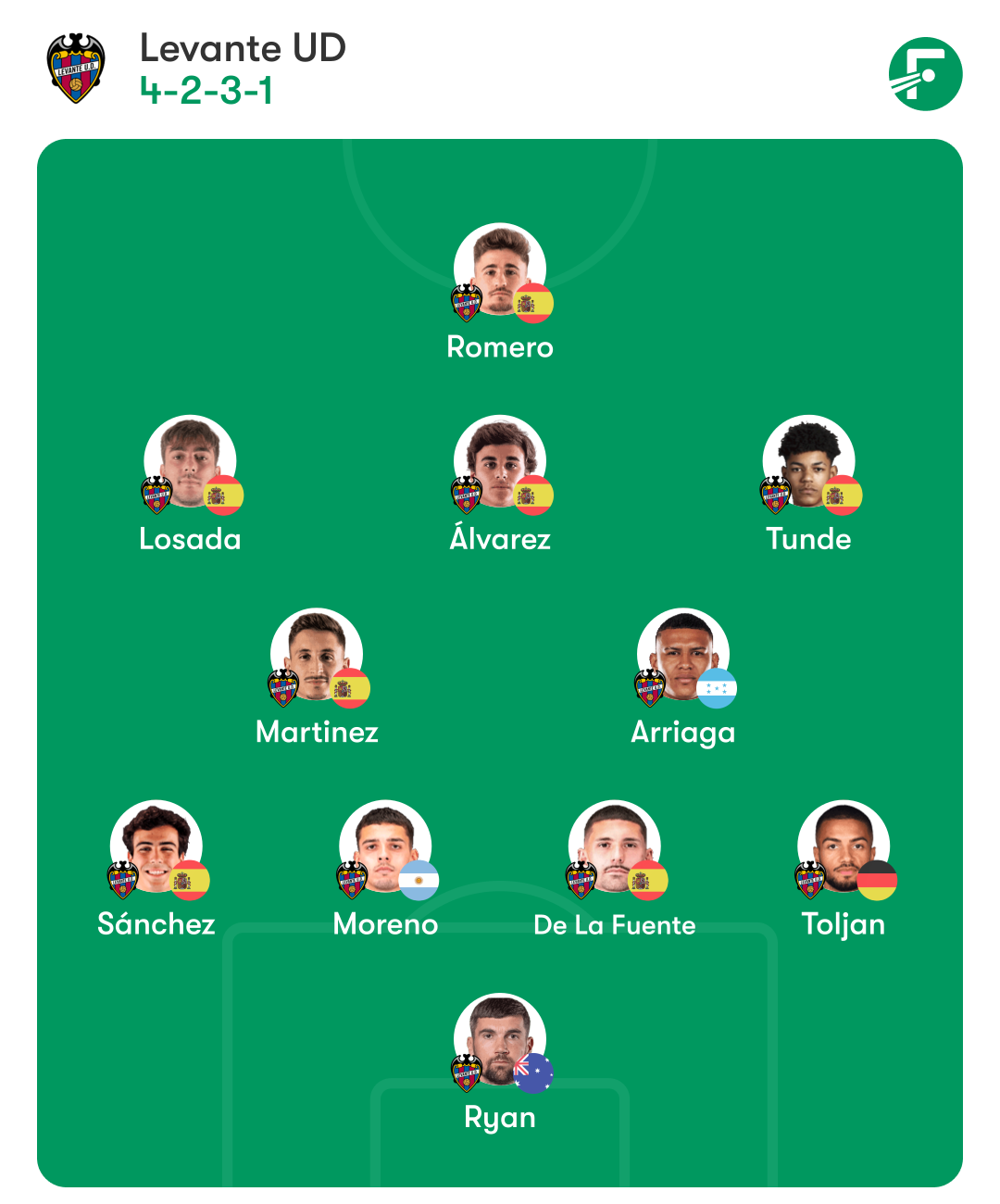 Alineaciones posibles del Levante - Espanyol: todas las dudas en el lugar de Pol Lozano 2 levante espanyol posible once castro