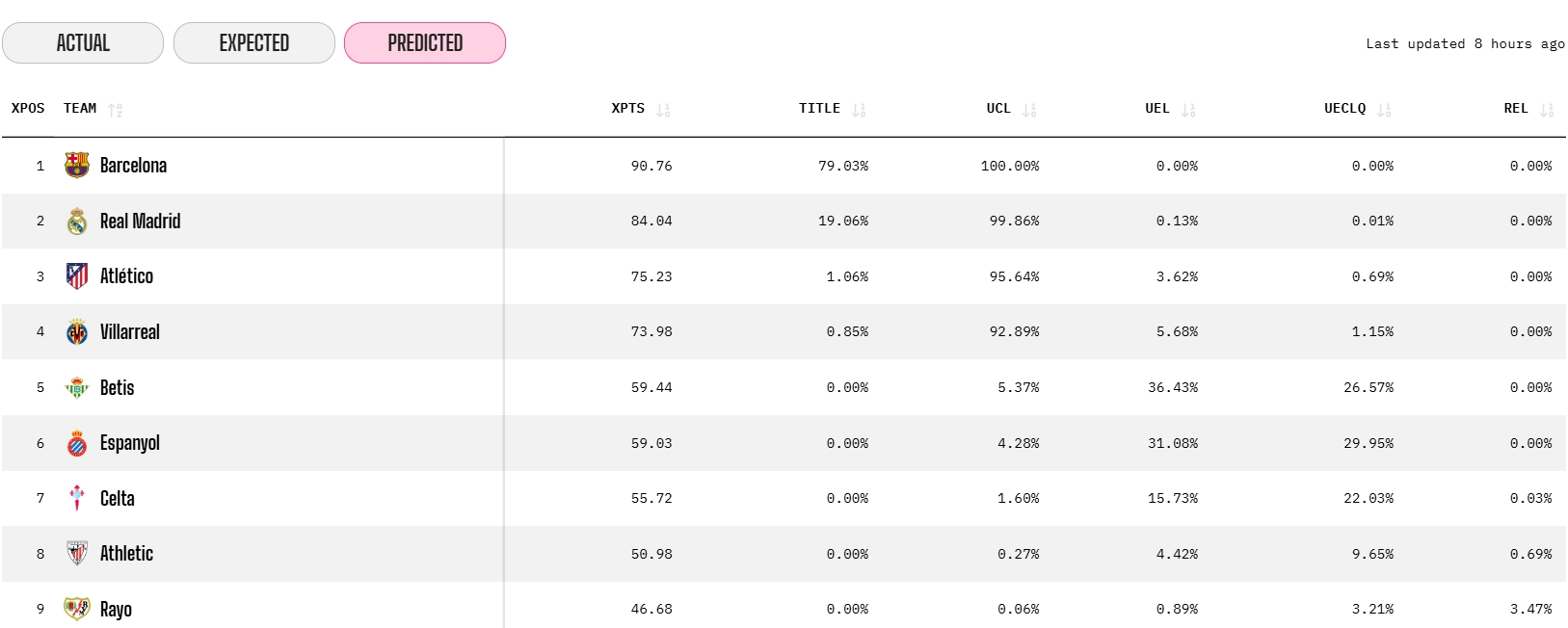 opta jornada 19 laliga ea sports 25 26 datos espanyol prediccion