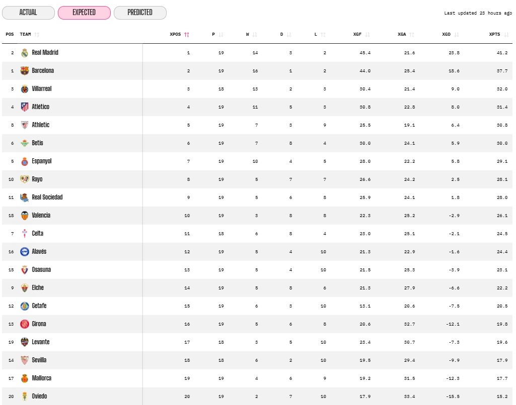 opta jornada 19 laliga ea sports 25 26