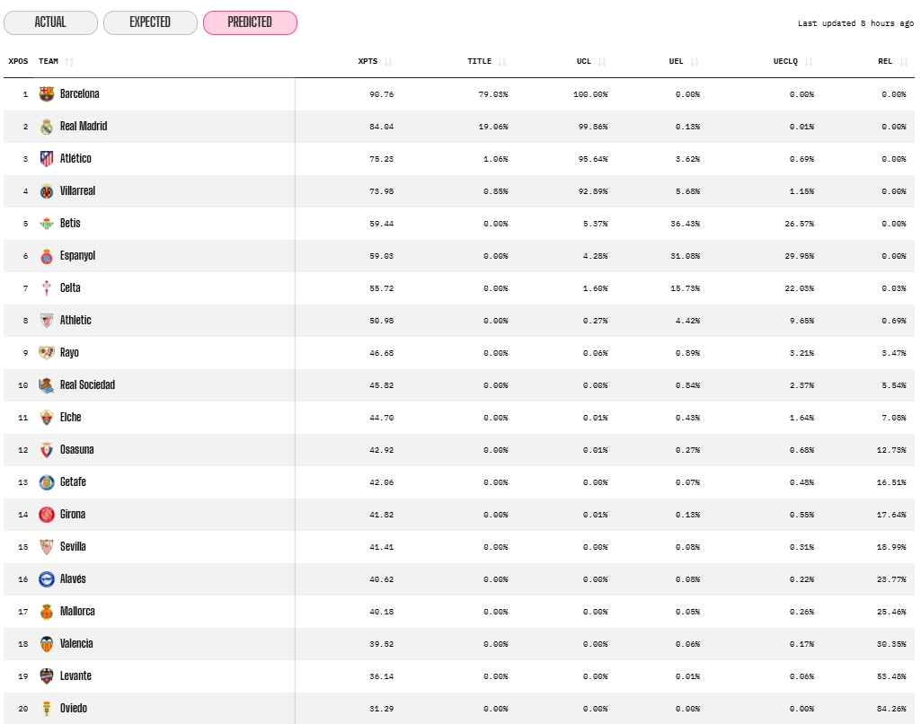 opta jornada 19 lliga ea sports 25 26 predicted
