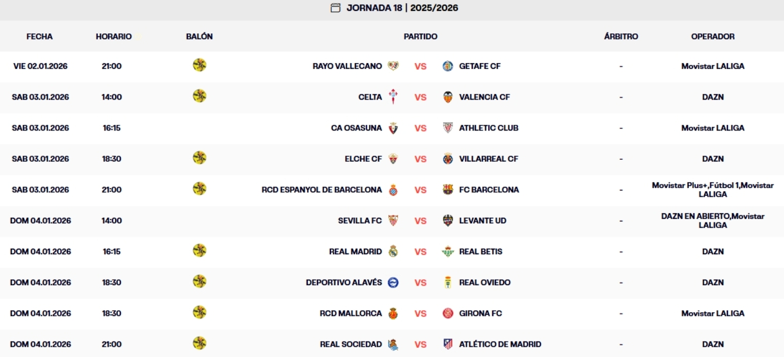 partidos jornada 18 laliga ea sports 25 26