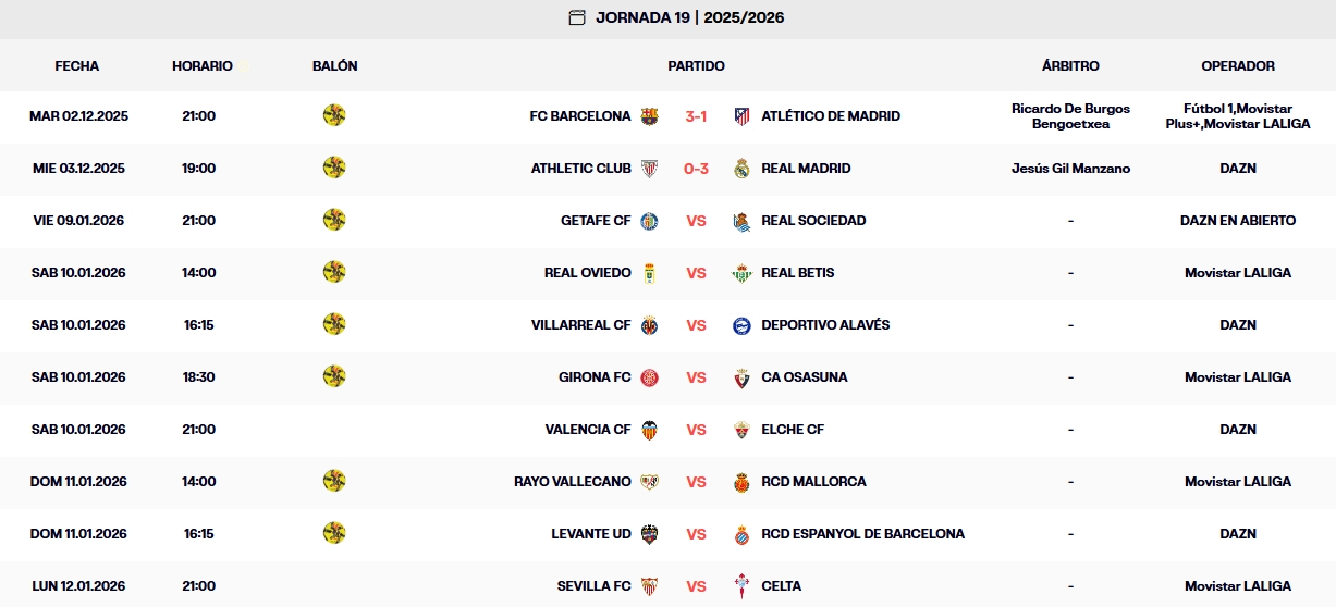 Las claves de la Jornada 19 de LaLiga EA Sports 25 - 26 | El Espanyol quiere resarcirse tras el derbi 1 partidos jornada 19 laliga ea sports 25 26