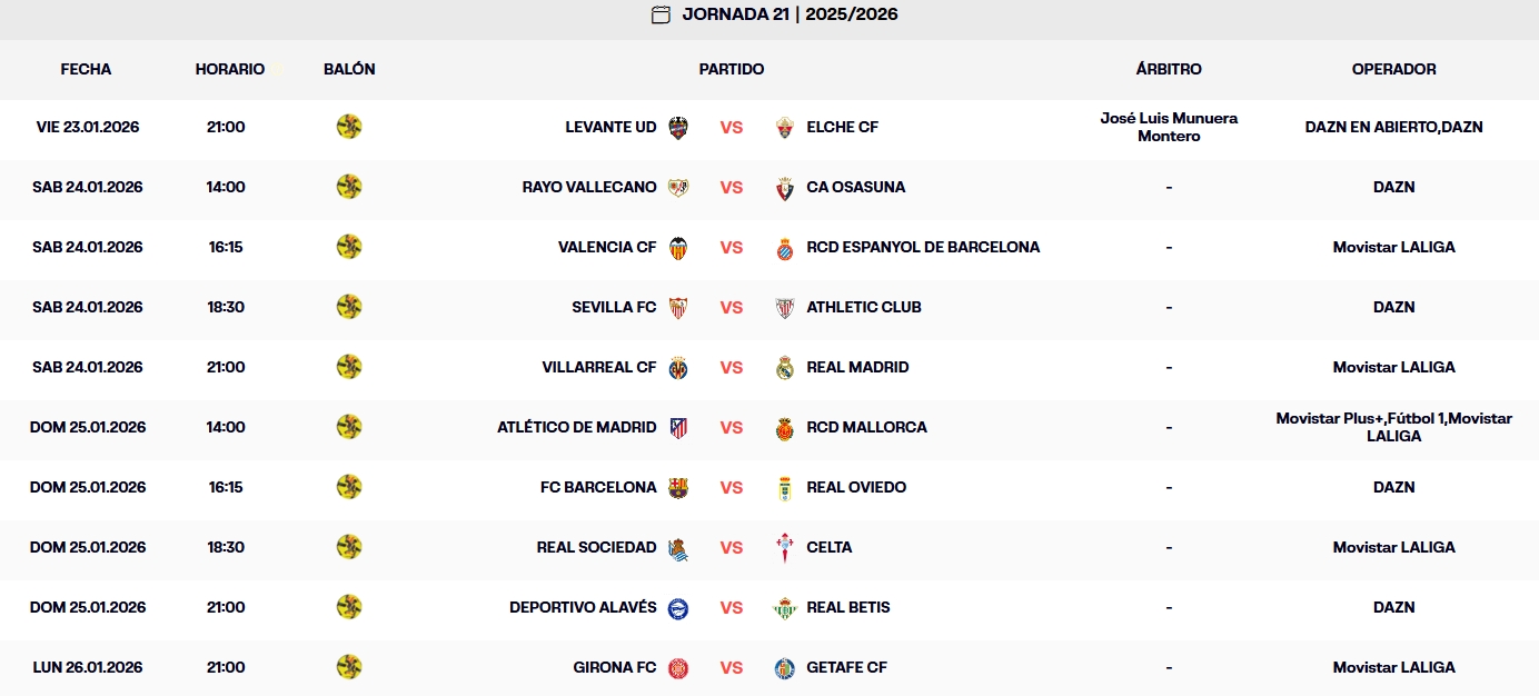 partidos jornada 21 laliga ea sports 25 26