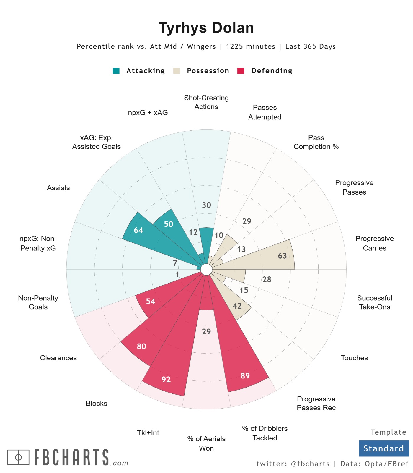 Hoy en 'La Grada Ràdio' | El Espanyol cambia el chip ante un Levante renacido de la mano de Luis Castro; el club aligera plantilla sin fichajes aún a la vista; Pace debe tener un gesto con Manolo González, revelación a nivel europeo 5 percentiles dolan 080126