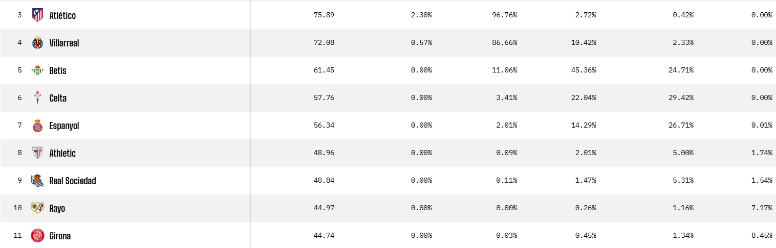 predicciones opta espanyol tras la jornada 20