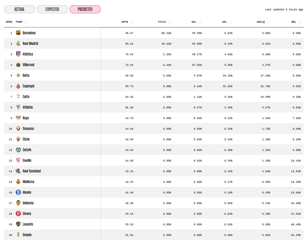 predicciones opta jornada 18 laliga ea sports 25 26