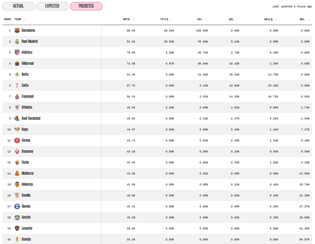 predicciones opta jugada la jornada 20