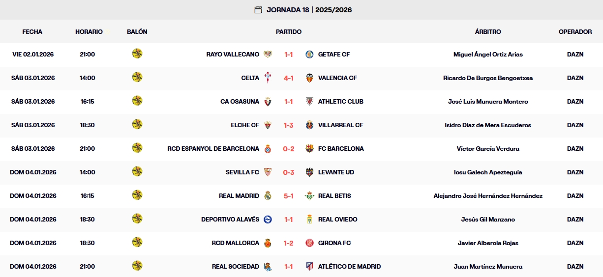 resultados jornada 18 laliga ea sports 25 26 domingo