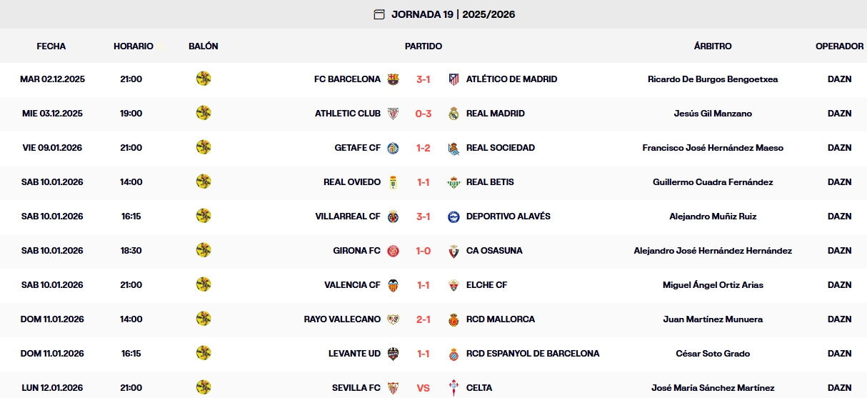 resultados jornada 19 laliga 25 26 domingo