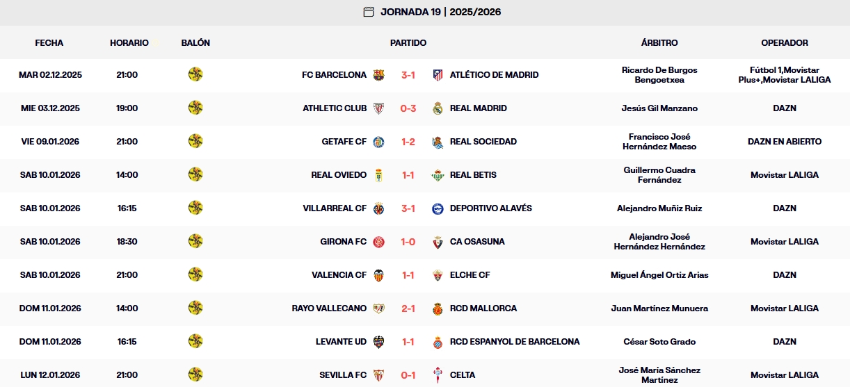 resultados jornada 19 laliga ea sports 25 26 lunes