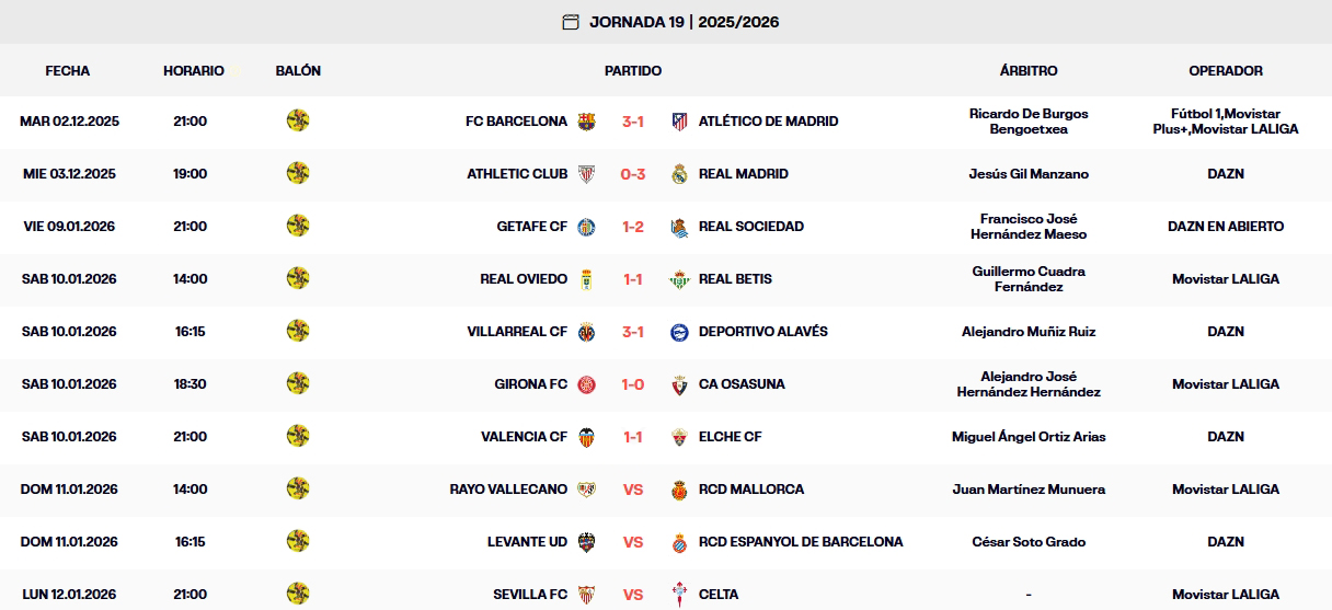 resultados jornada 19 laliga ea sports 25 26 sabado