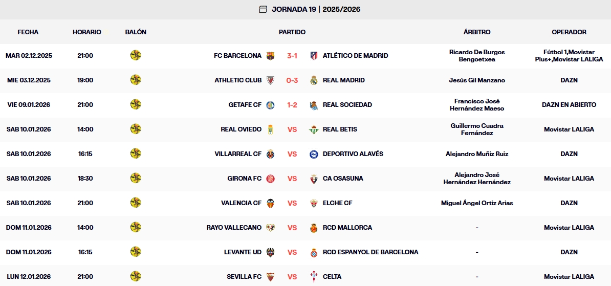 Resultados, clasificación, crónica y resúmenes de la Jornada 19 de LaLiga EA Sports 25-26 | Getafe - Real Sociedad (1-2): Aramburu decide en el 96' y da a Matarazzo su primera victoria 1 resultados jornada 19 laliga ea sports 25 26 viernes