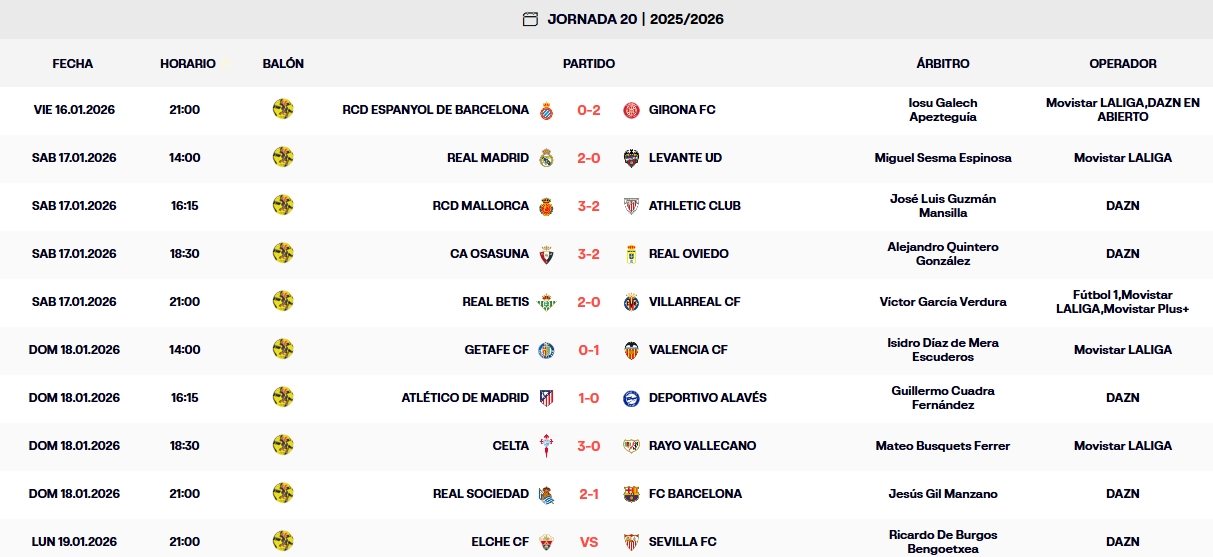 resultados jornada 20 laliga ea sports 25 26 domingo