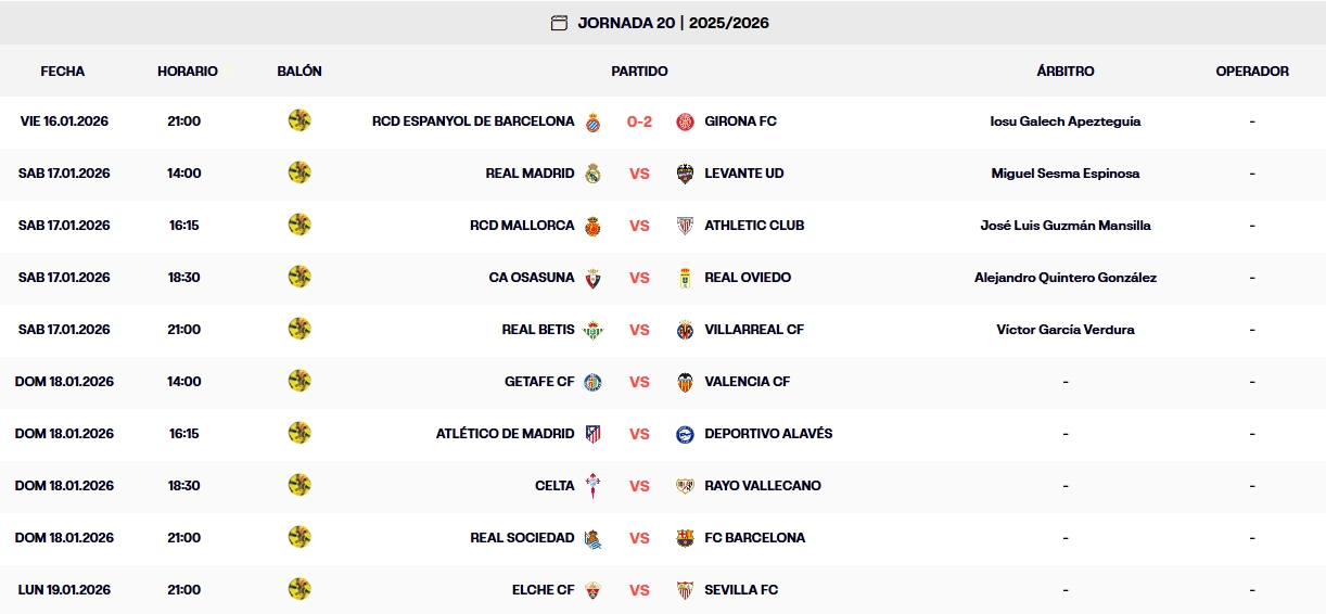 Resultados, clasificación, crónica y resúmenes de la Jornada 20 de LaLiga EA Sports 25-26 | Tres partidos sin ganar: ¿primer bache del Espanyol de Manolo? 1 resultados jornada 20 laliga ea sports 25 26 viernes