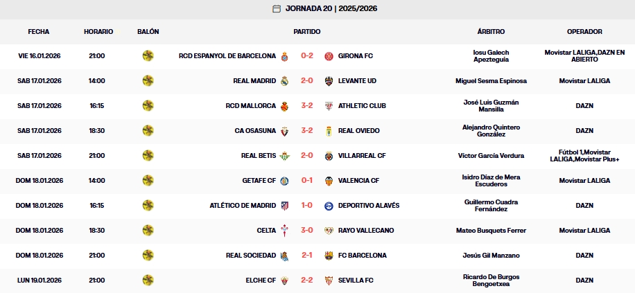 resultados jornada 20 laliga ea sports 25 26