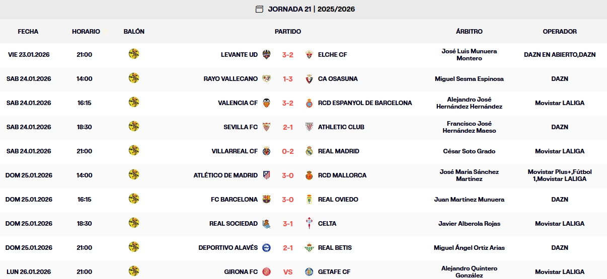 resultados jornada 21 laliga ea sports 25 26 domingo