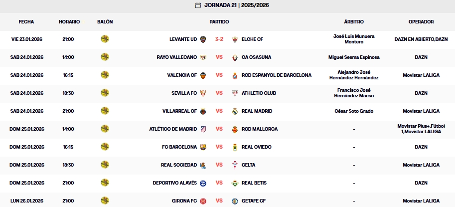 resultados jornada 21 laliga ea sports 25 26 jornada 21