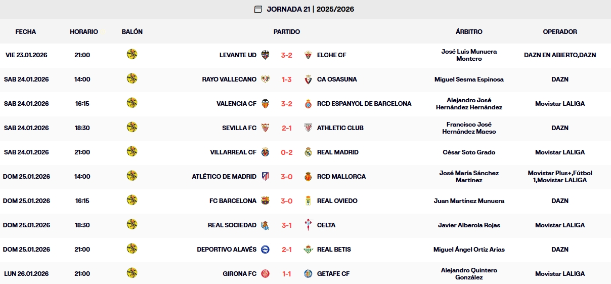 resultados jornada 21 laliga ea sports 25 26 lunes