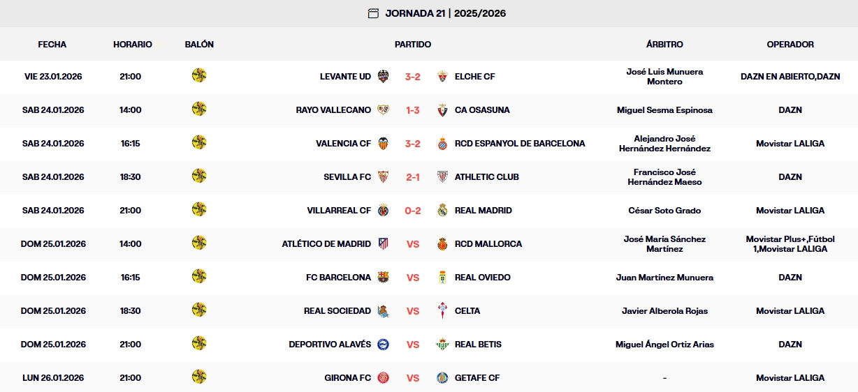 resultados jornada 21 laliga ea sports 25 26 sabado