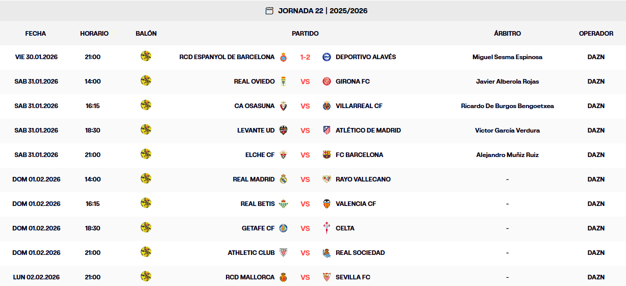 resultados jornada 22 laliga ea sports 25 26 viernes