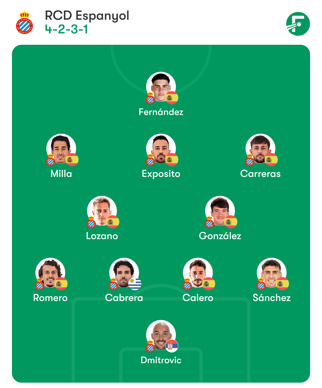 Alineaciones probables para el Valencia - Espanyol: un partido con muchas incógnitas sobre la mesa 1 valencia espanyol alineacion probable espanyol