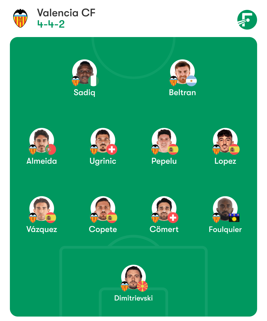 Alineaciones probables para el Valencia - Espanyol: un partido con muchas incógnitas sobre la mesa 2 valencia espanyol alineacion probable valencia
