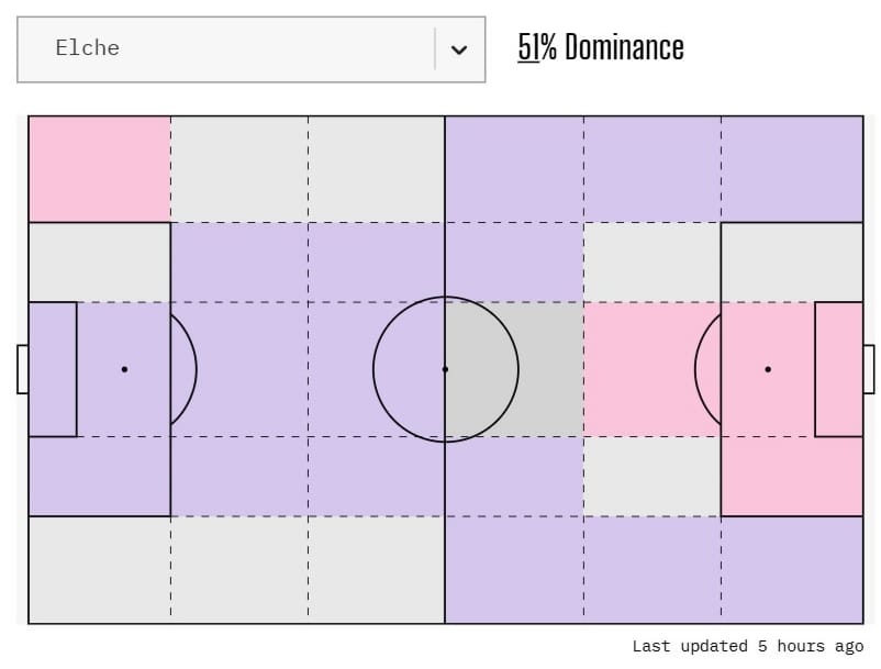 Hoy en 'La Grada Ràdio' | Elche - Espanyol: urgencias cruzadas en el Martínez Valero; ¿qué debe tocar Manolo González? 6 2