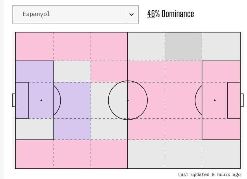 Hoy en 'La Grada Ràdio' | Elche - Espanyol: urgencias cruzadas en el Martínez Valero; ¿qué debe tocar Manolo González? 7 3