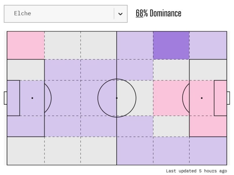 Hoy en 'La Grada Ràdio' | Elche - Espanyol: urgencias cruzadas en el Martínez Valero; ¿qué debe tocar Manolo González? 8 4