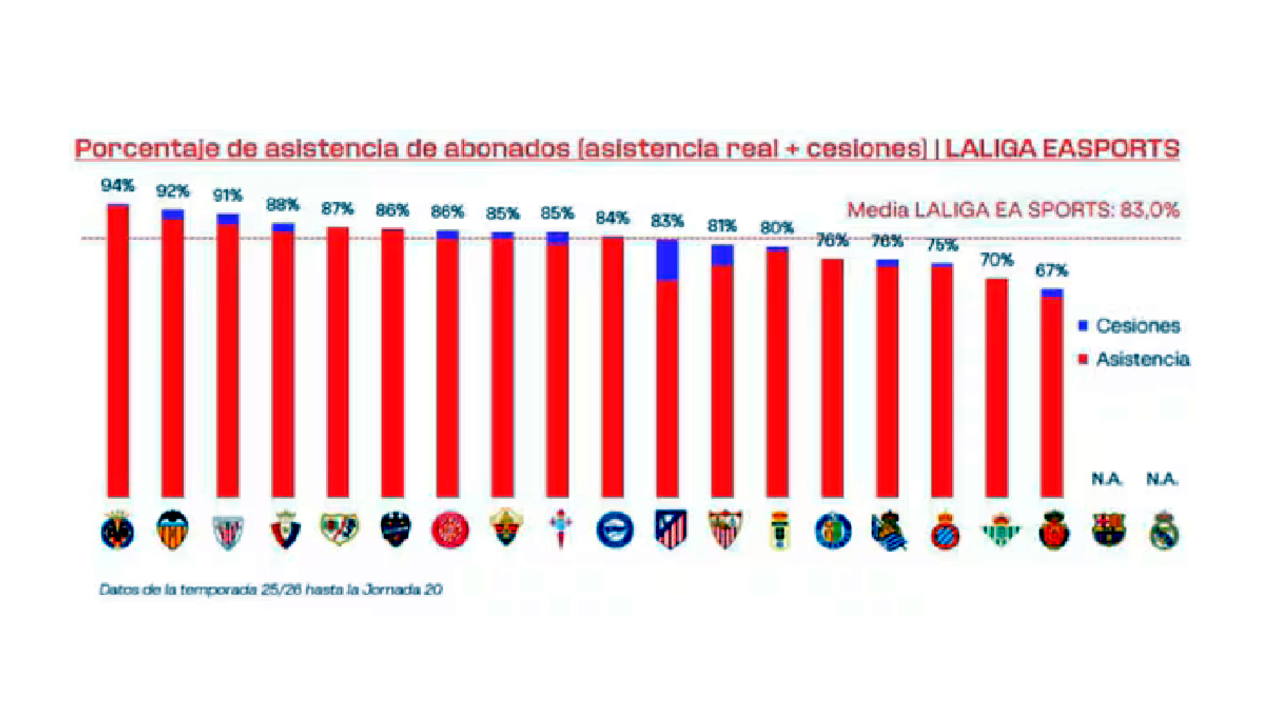 Hoy en 'La Grada Ràdio' | Las claves de la situación en la dirección deportiva del Espanyol: un solo fichaje, muchas dudas y una estructura en entredicho 4 asistencia socios laligaJPG