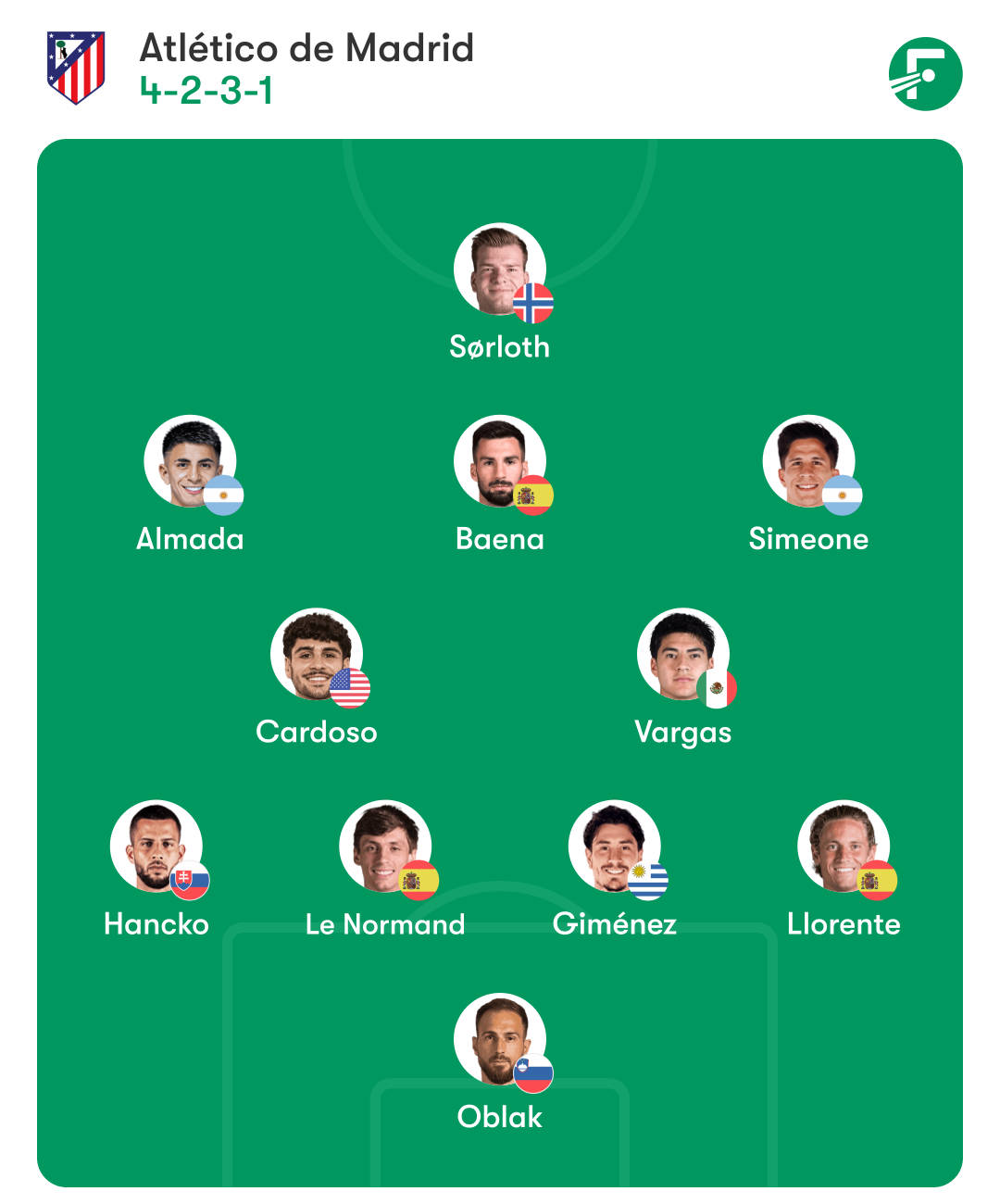 Posibles onces de Atlético y Espanyol hoy: alineaciones probables del partido en el Metropolitano 2 atletico espanyol alineacion posible cholo simeone