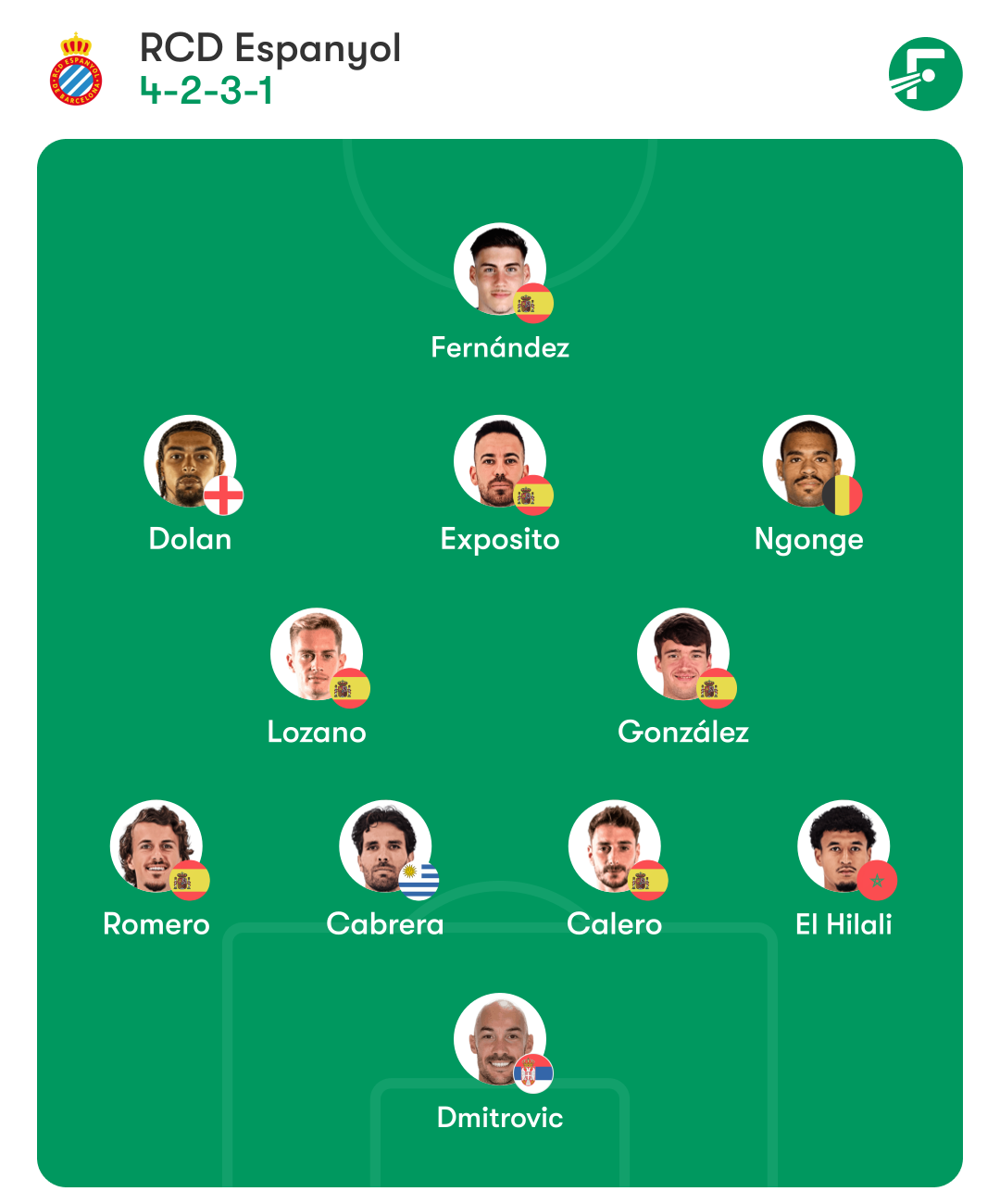 Posibles onces de Atlético y Espanyol hoy: alineaciones probables del partido en el Metropolitano 1 atletico espanyol alineacion posible manolo
