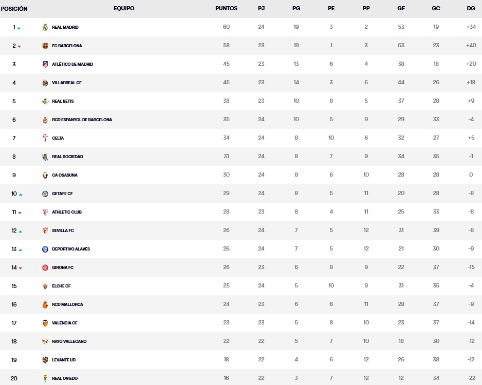 clasificacion jornada 24 laliga ea sports 25 26 sabado
