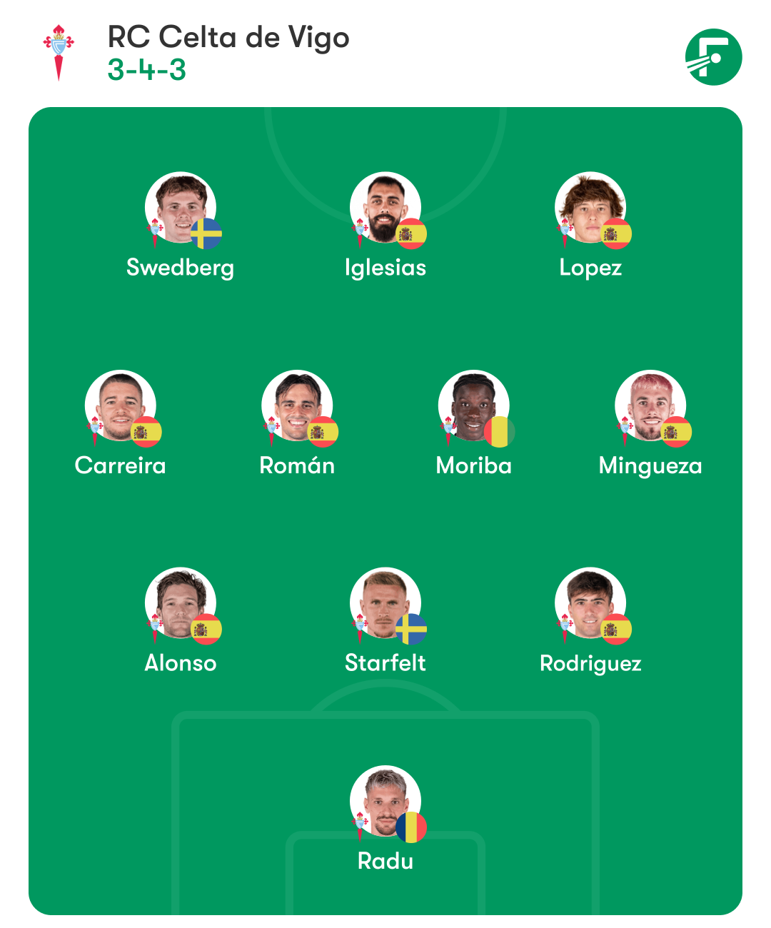 espanyol celta posible alineacion giraldez